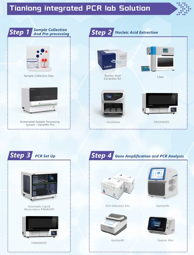 Giải pháp xét nghiệm Kit phát hiện đa kênh axit nucleic SARS-CoV-2 ORF1ab-N-HV69-70del (Phương pháp Real Time PCR)