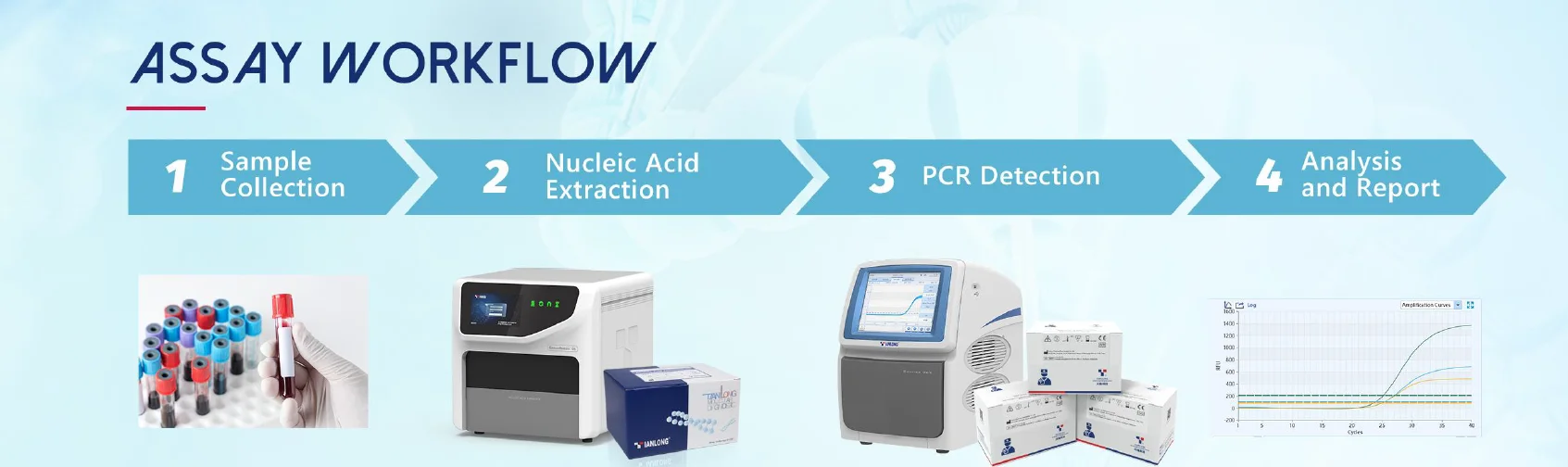 Kit phát hiện kiểu gen CYP2C19 ở Người (Phương pháp đường cong nóng chảy PCR) 6 Quy trình xét nghiệm Bộ kit PCR phát hiện kháng nguyên bạch cầu gen HLA-B-5801 ở Người