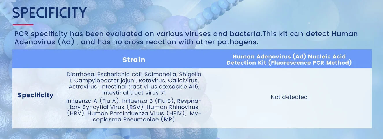 Tính đặc hiệu Kit PCR phát hiện Adenovirus-Ad ở Người