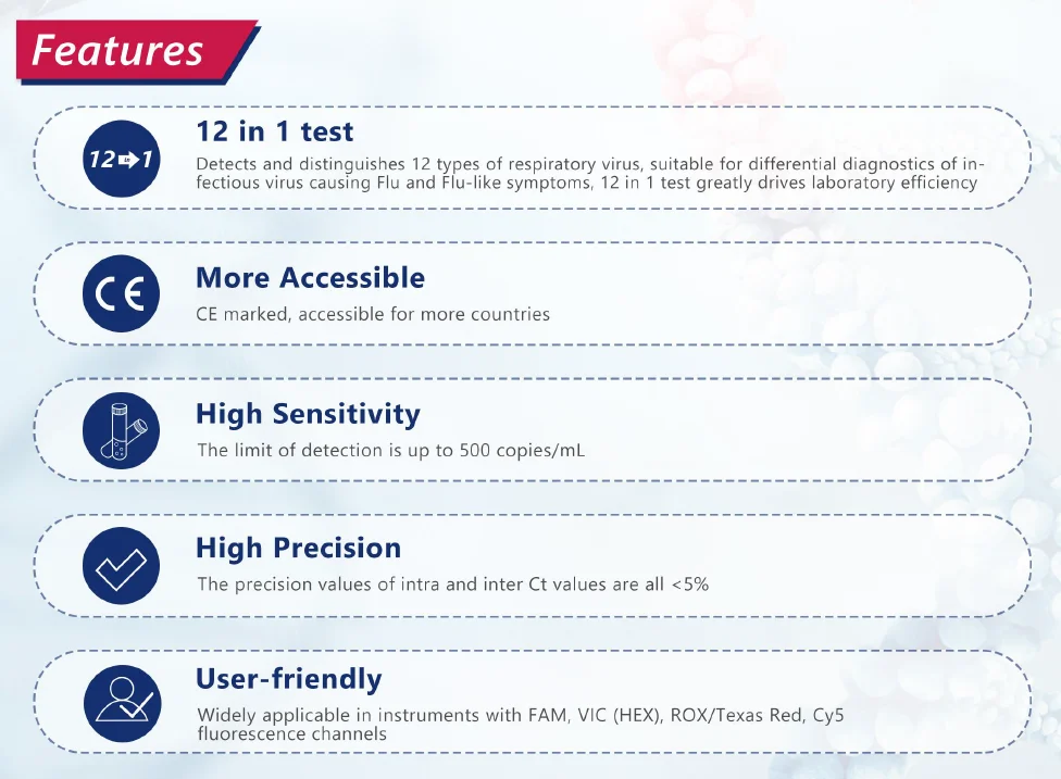 Tính năng Bộ Kit phát hiện axit nucleic 12 loại virus hô hấp