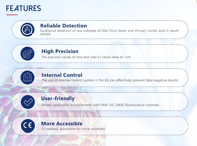 Bộ Kit phát hiện axit nucleic virus ZiKa 5 Tính năng Bộ Kit phát hiện axit nucleic virus ZiKa