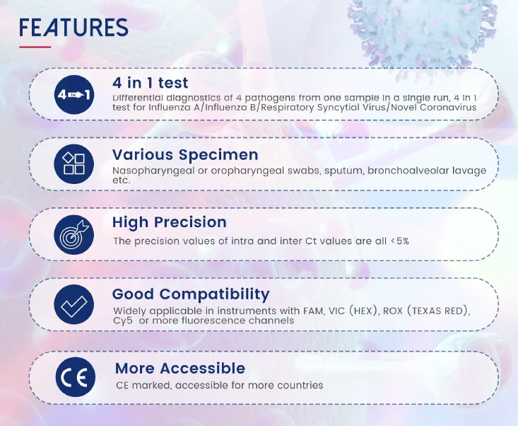 Kit PCR virus cúm A-B và virus hợp bào hô hấp ở Người 5 Tính năng Kit PCR virus cúm A-B và virus hợp bào hô hấp ở Người