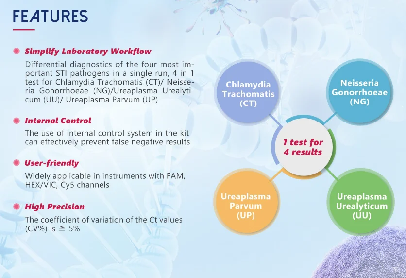 Tính năng Kit phát hiện đa kênh axit nucleic CT-NG-UU-UP