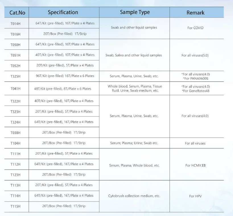 thông số kỹ thuật Kit tách chiết DNA và RNA virus